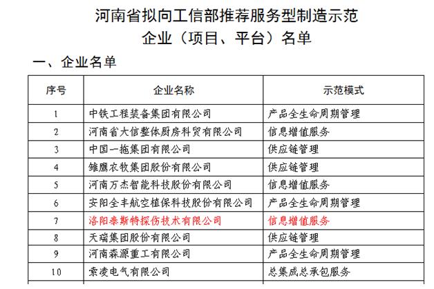 茄子污视频app列入工信厅服务型制造示范企业名单