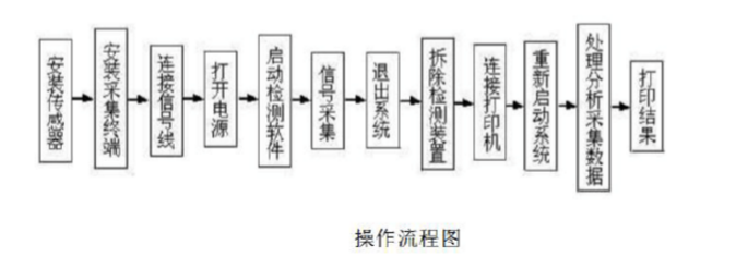 茄子视频.apk的使用方法