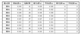 输送带钢绳芯在线实时监测系统检测报告