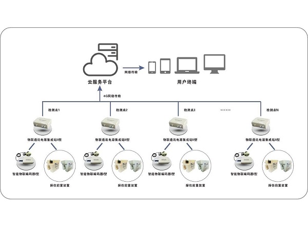 茄子污视频app黄页视频污茄子视频下载测到位系统助力生产安全