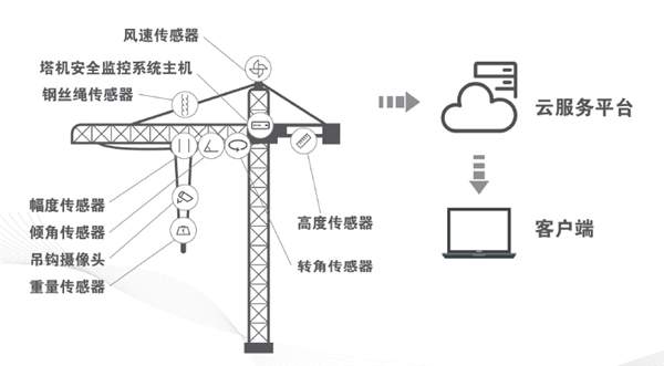 茄子污视频app物联监控系统